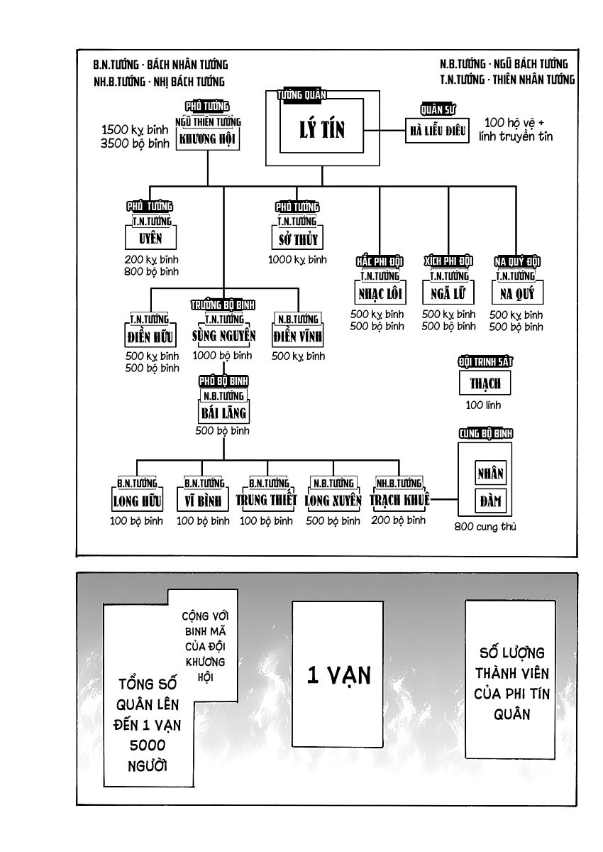 Vương Giả Thiên Hạ chapter 643 - Trang 4